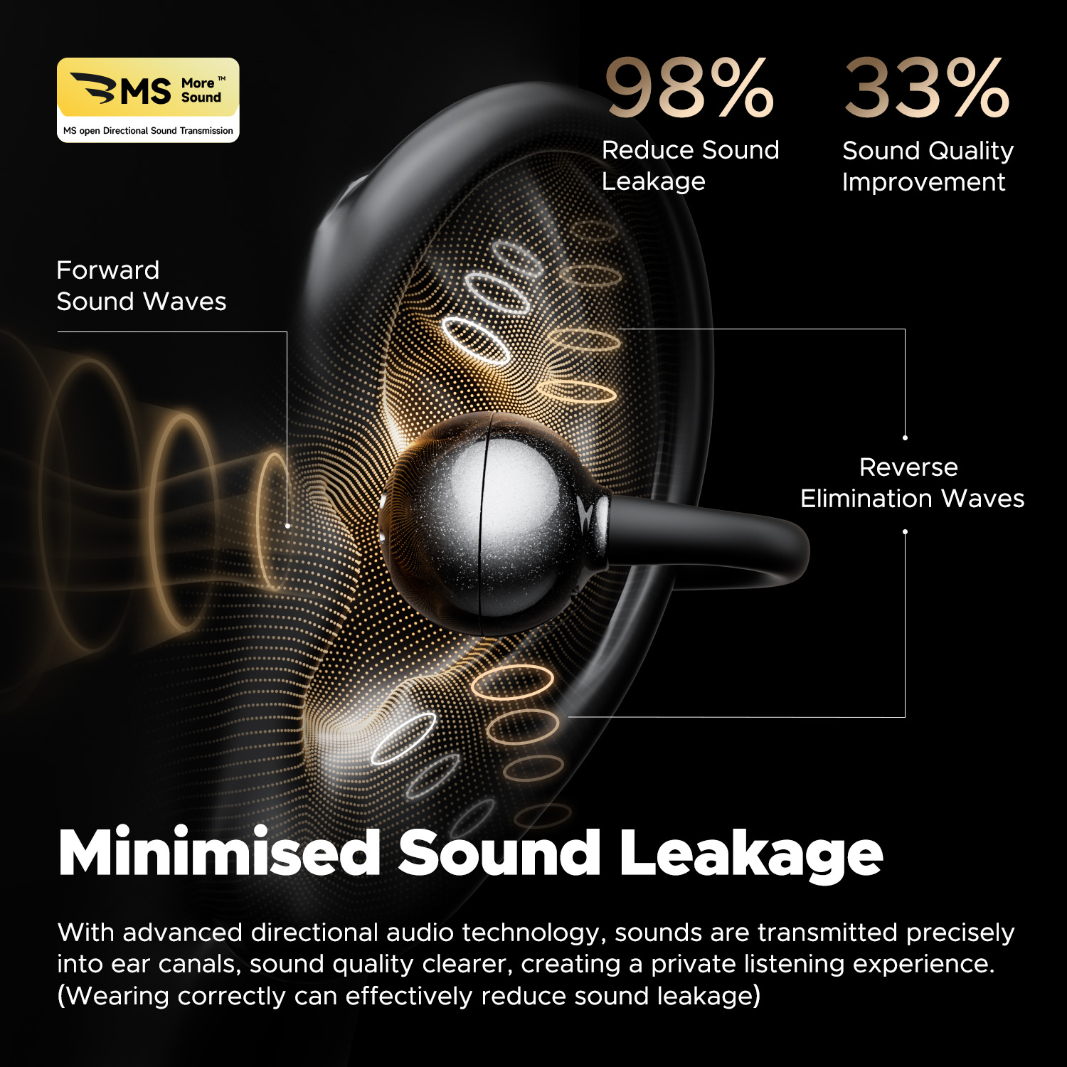 Fones de Ouvido Sem Fio SoundP - Open Ear Air Conduction Headphones avaliação e preço